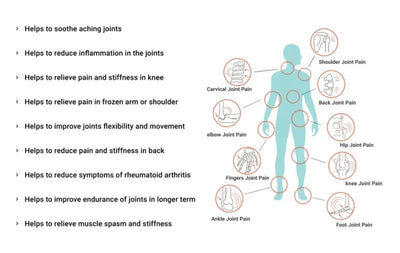 Sukoon Essential Oil Blend for Joint & Muscle Pain (30ml)